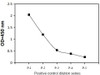 Human and Mouse Phospho-TYK2 Y1054 and Total TYK2 PharmaGenie ELISA Kit SBRS2010