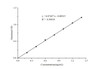 alpha-Amylase and beta-amylase Activity Assay Kit (MAES0019)