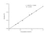 Non-esterified Free Fatty Acids (NEFA) Colorimetric Assay Kit (MAES0026)