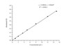 Albumin (ALB) Colorimetric Assay Kit (Bromocresol Green) (MAES0065)