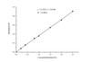 Blood Ammonia Colorimetric Assay Kit (MAES0116)