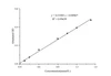 ATP Colorimetric Assay Kit (MAES0118)