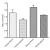 High-density Lipoprotein Cholesterol (HDL-C) Colorimetric Assay Kit (Double reagents) (MAES0148)