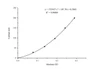Alanine Aminotransferase (ALT/GPT) Activity Assay Kit (Reitman-Frankel) (MAES0156)