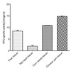 Polyphenol Oxidase (PPO) Activity Assay Kit (MAES0163)