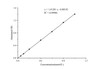 Total Sulfhydryl Group/Total Thiol (-SH) Colorimetric Assay Kit (MAES0167)
