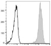 GenieFluor 488 Anti-Human/Mouse CD44 Antibody [IM7] (AGEL0368)