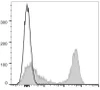 GenieFluor 647 Anti-Mouse MHC II (I-A/I-E) Antibody [M5/114] (AGEL0498)