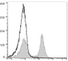 FITC Anti-Mouse CD16/32 Antibody [2.4G2] (AGEL0587)