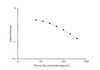 QuickStep Porcine Progesterone ELISA Kit