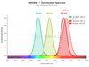 Annexin V-PE/Cyanine5 Reagent (AKES016)