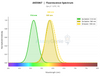 Mitochondrial Membrane Potential Assay Kit (with JC-1) (AKES067)