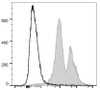 PE/Cyanine7 Anti-Mouse CD11a Antibody [FD441.8] (AGEL0835)