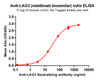 Anti-LAG3 (relatli biosimilar) (HDBS0060)