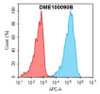 Anti-GPRC5D Biotinylated Recombinant Rabbit Monoclonal Antibody (HDLA052)