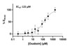 Figure 3: Measuring Na+ /K+ -ATPase inhibition using ING-2. Ouabain concentration response curve (CRC) in CHO K1 (WT) cells measured using ING-2 AM. Fluorescence (Ex: 525 nm, Em: 555 nm, Cutoff: 550 nm) was recorded at ~1 Hz using a Molecular Devices FlexStation® plate reader for 4.5 min. after the addition of ouabain, and (Fmax-F0) values were obtained. The estimated EC50 is 122 μM. Error bars represent standard deviation (n = 3).