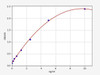 Human OPTN (Optineurin) ELISA Kit (HUFI07420)