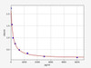 Human PRKAA1 / AMPK Alpha 1 ELISA Kit