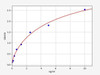 Human AXL (Tyrosine-protein kinase receptor UFO) ELISA Kit (HUFI07989)