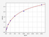 Human CD51 / Integrin alpha V  ELISA Kit