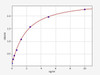 Human Integrin alpha-4 ELISA Kit