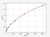 Human Caspase-1 ELISA Kit