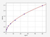 Human JAK1 ELISA Kit