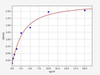 Human MLKL (mixed lineage kinase domain-like) ELISA Kit (HUFI03458)