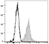 FITC Anti-Human CD11a Antibody [TS1/22.1.1.13] (AGEL0962)