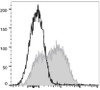 PE/Cyanine7 Anti-Human CD38 Antibody [HIT2] (AGEL0990)