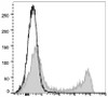 PerCP/Cyanine5.5 Anti-Human CD57 Antibody [HNK-1] (AGEL1036)
