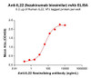 Fezakinumab Biosimilar (Anti-IL22) Antibody (HDBS0096)