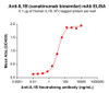 Canakinumab Biosimilar (Anti-IL1B) Antibody (HDBS0101)