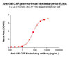 Plonmarlimab Biosimilar (Anti-GM-CSF) Antibody (HDBS0115)