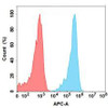 Lirilumab Biosimilar (Anti-KIR2DL2) Antibody (HDBS0121)
