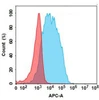 Tomaralimab Biosimilar (Anti-TLR2) Antibody (HDBS0140)