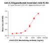 Guselkumab Biosimilar (Anti-IL23A) Antibody (HDBS0146)