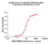 Human CD63 Full-Length Bioactive Membrane Protein (HDFP013)