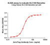 Human SLC1A5 Full-Length Bioactive Membrane Protein (HDFP038)