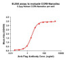 Human CCR9 Full-Length Bioactive Membrane Protein (HDFP042)
