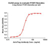 Human FFAR1 Full-Length Bioactive Membrane Protein (HDFP115)