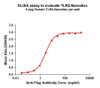 Human TLR2 Full-Length Bioactive Membrane Protein (HDFP121)