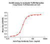 Human TLR9 Full-Length Bioactive Membrane Protein (HDFP126)