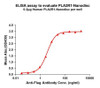Human PLA2R1 Full-Length Bioactive Membrane Protein (HDFP127)