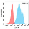 Anti-IL18RA Recombinant Rabbit Monoclonal Antibody (HDAB0208)