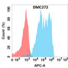 Anti-IL7RA Chimeric Recombinant Rabbit Monoclonal Antibody (HDAB0230)