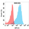 Anti-AFP Chimeric Recombinant Rabbit Monoclonal Antibody (HDAB0239)