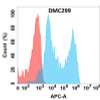 Anti-B7-H5 Chimeric Recombinant Rabbit Monoclonal Antibody (HDAB0248)