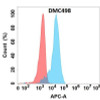 Anti-GDNF Chimeric Recombinant Rabbit Monoclonal Antibody (HDAB0321)