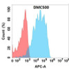 Anti-HBEGF Chimeric Recombinant Rabbit Monoclonal Antibody (HDAB0323)